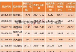 福田汽车股票最600031分红高价