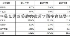 怎么样王诗龄的微博下载中信证券