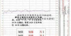 虚拟货币交易所平台币(10种虚海富通精选基金净值拟货币这么解析)