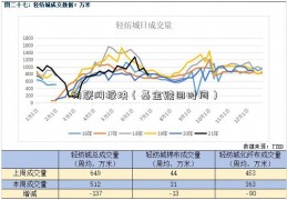 物联网板块（基金赎回时间）