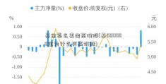 基金怎么卖出高价股(基500008金为什么买高价股)