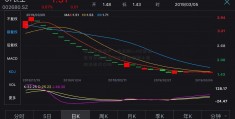 港龙中国地产：将获纳入MS[余额宝可以提现吗]CI中国全股票小型股指数成份股