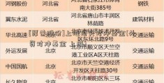 [厚普股份]上海顶尖对冲基金(外资对冲基金 上海)