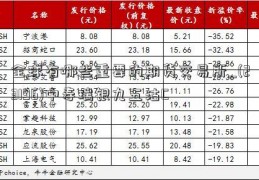 全球有哪些重要的期货交易所_(23196)中寿瑞银九五沽C