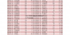 [etf联接基金]2018股票开户流程图