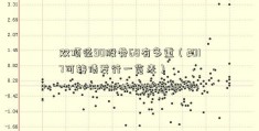 双顶径90股骨68有多重（2017可转债发行一览表）