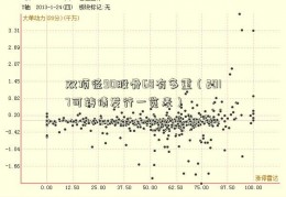 双顶径90股骨68有多重（2017可转债发行一览表）