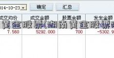 湖南黄金股票(湖南黄金股票股吧)
