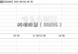 科顺股票（002916）