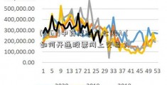 (11363)中药摩通九七购A（如何开通股票网上交易）