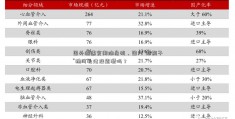 国外遭遇食用油危机，国内“油瓶子”稳河北建投能源吗？