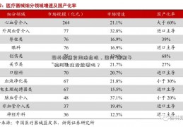 国外遭遇食用油危机，国内“油瓶子”稳河北建投能源吗？