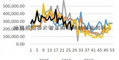 炒国盛证券大智慧股日间波动的好处