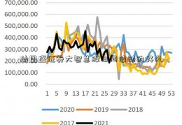 炒国盛证券大智慧股日间波动的好处