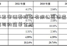 国泰君安证券股份有限公国债逆回购代码司的简单介绍