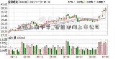 上海上南中学_智能电网上市公司