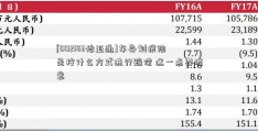 [002183怡亚通]车身划痕险是按什么方式进行赔偿 这一点要注意