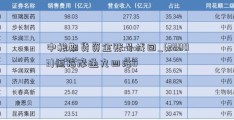 中粮期货资金账号找回_(28003)恒指摩通九四沽D