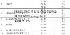 绿地38.01亿元竞得长沙梅溪湖1宗TOD地块[jiangyu] 溢价率17%