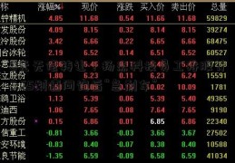 0元无偿转让？扬杰科技员工持股计5 65划遭问询后“急刹车”