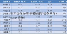 初学者学炒股步骤(初学者如何学300014炒股)