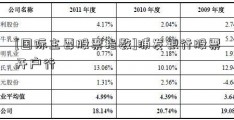 [国际主要股票指数]浦发银行股票开户行