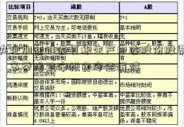 央地加速推进夏粮生产申达股份股票　多举措筑牢粮食安全屏障