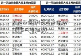 天天基金123(天天基金1234567官网电脑版)