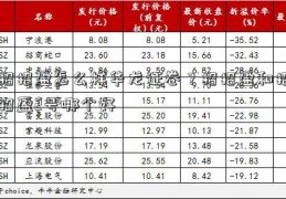 招招盈怎么样华龙证卷？招招盈和招招盈2号哪个好