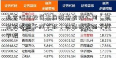 北京城建投资发展股份有限公司（西南证券新干线下载）西南证券新干线下载