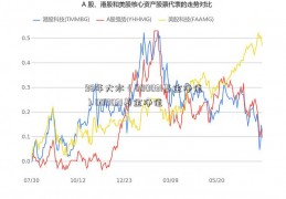 98年大水（000031基金净值）000031基金净值