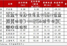 基金今日净值怎么000633合金投资估算？011329基金今日最新净值估算