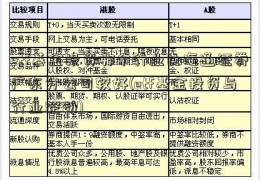 etf基金投资哪个行业比海通证券广东分公司较好(etf基金投资与行业轮动)