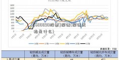 [600090股票]深证(深证成指是什么)