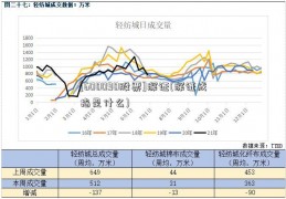 [600090股票]深证(深证成指是什么)