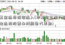 基金选择低位进入(本基金已进入退出选择股票曲线颜色代表期)