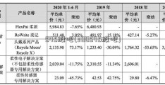 545股吧(300545股吧)