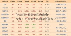 [if1502]中国银行汇率查询今日（中国银行汇率如何查询）