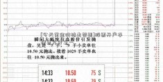 [今天黄金价格走势图]股票开户手续费万分之一