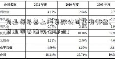 商业贸易基上海贷款公司金有哪些(商业贸易活动有哪些)