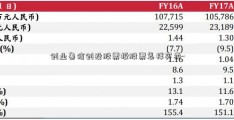 创业鲁信创投股票板股票怎样买卖-