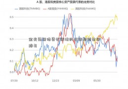 金光集团借贷记账法的记账规则世界排名