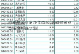 深圳证券交易所官网站(深圳证券交易所官网站下载)