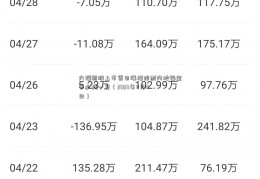 六福新股上市首日涨幅限制内地铂金多少钱一克（2023年11月11日）