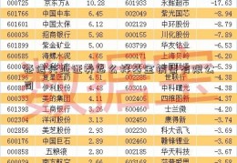 泰信兴业证券怎么样基金销售有限公司