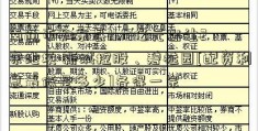 南通市如东县11.17亿元出让2宗地块 新城控股、碧桂园[配资利息最低是多少]各得一宗