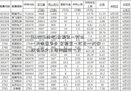 [600976股吧]余额宝一万元一天收益多少 余额宝一万元一天收益有多少？详细解读一下