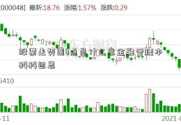 股票走势图b点是什么意金融管理本科科目思