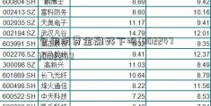 包银消费金融好下吗(002247)002247