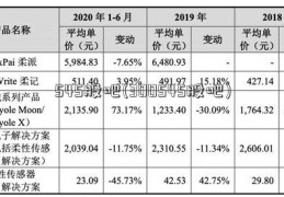 545股吧(300545股吧)